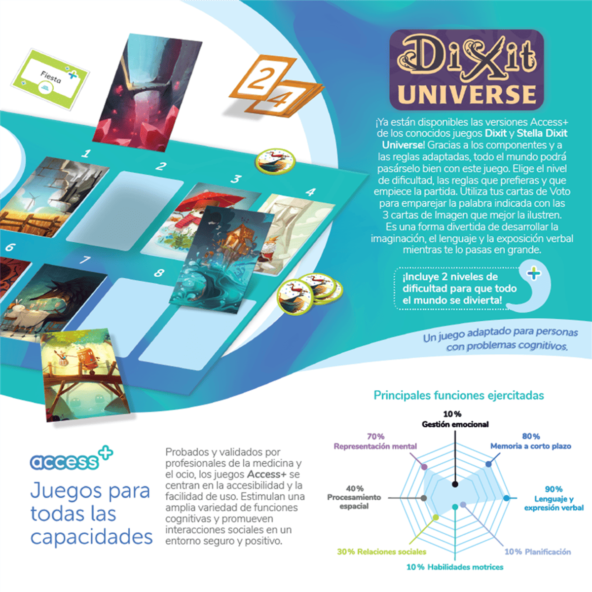 Dixit Universe Access+